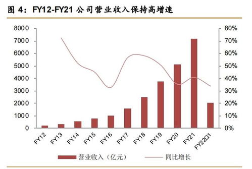 阿里巴巴专题报告 从科技到服务，从信息技术到数字技术——数字技术服务的转型与引领